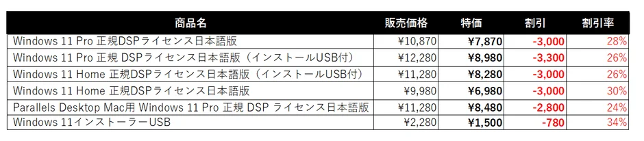 Windows 11 DSP License Price List