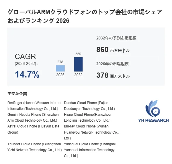 Global ARM Cloud Phone Market Share and Ranking 2026