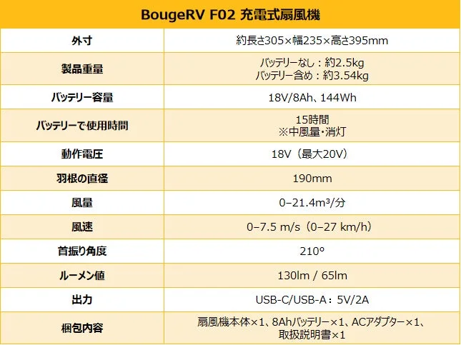 BougeRV F02 Rechargeable Fan detailed specifications