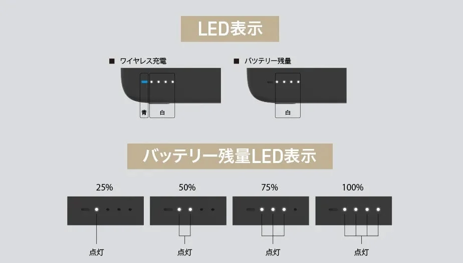 4-Stage LED Battery Level Indicator