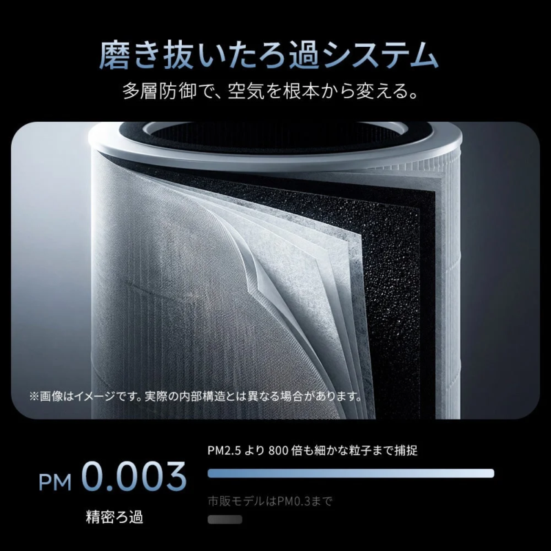 Diagram of multi-layer filtration system