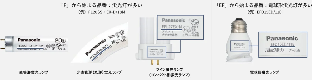 Fluorescent Lamp Types
