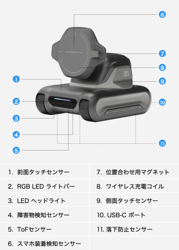 LOOI Robot components diagram
