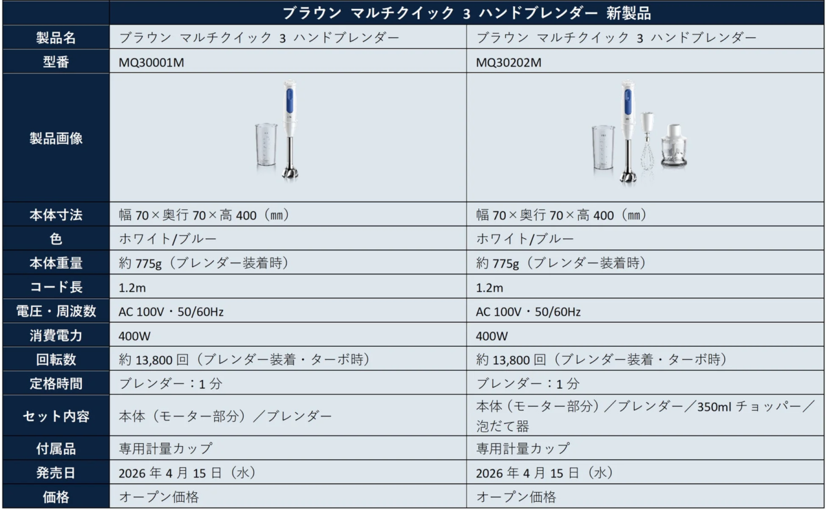 Product specifications table for Braun MultiQuick 3 Hand Blender