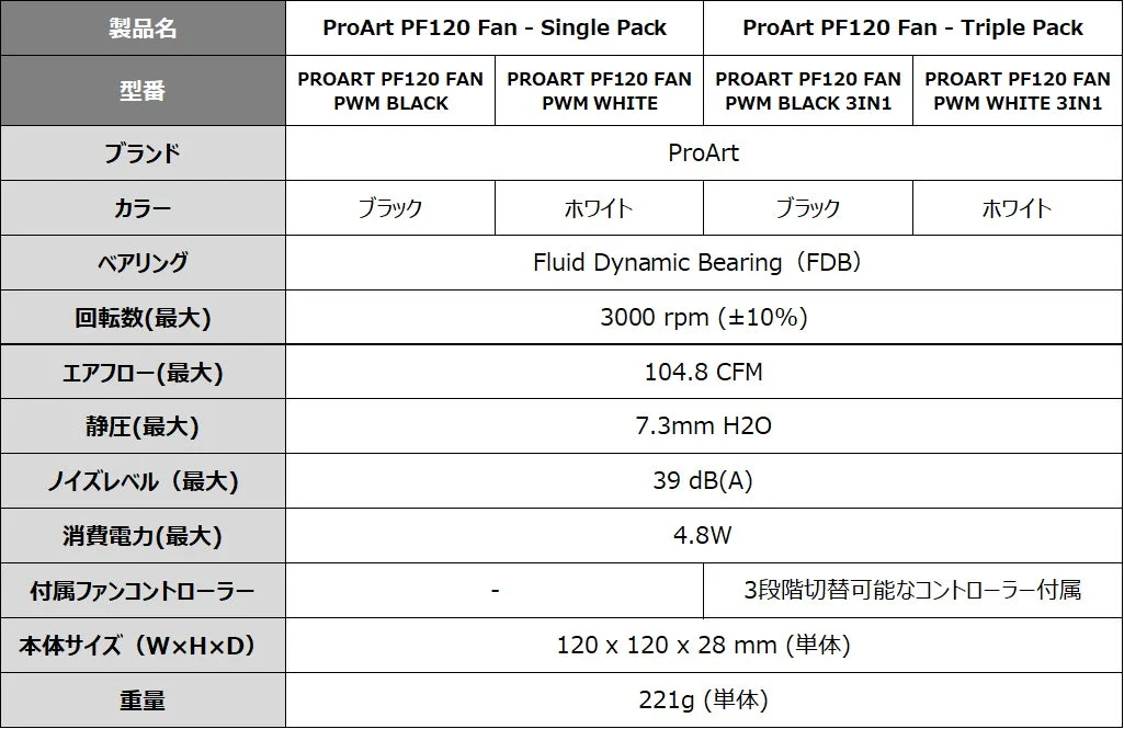 ProArt PF120 Series Product Specifications