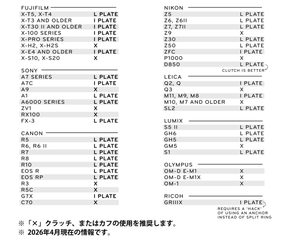 Micro Clutch Compatibility Chart