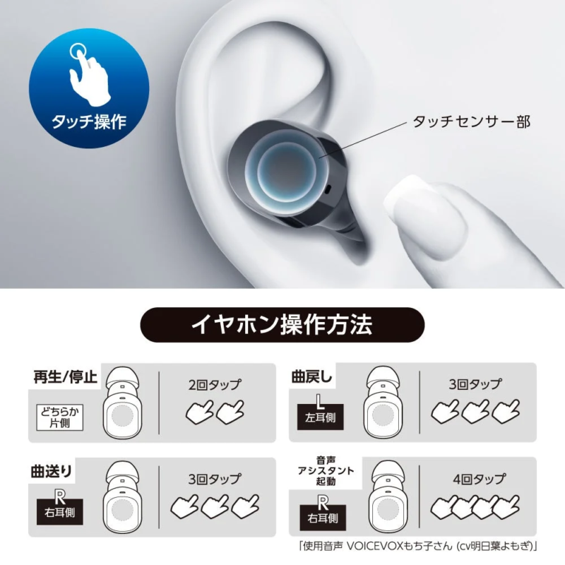 Touch Controls Explanation