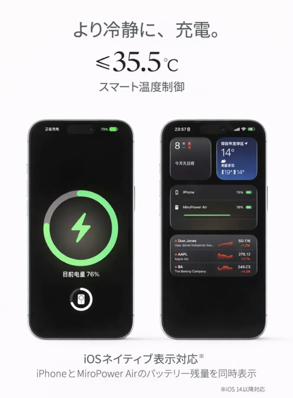 Smart temperature control display
