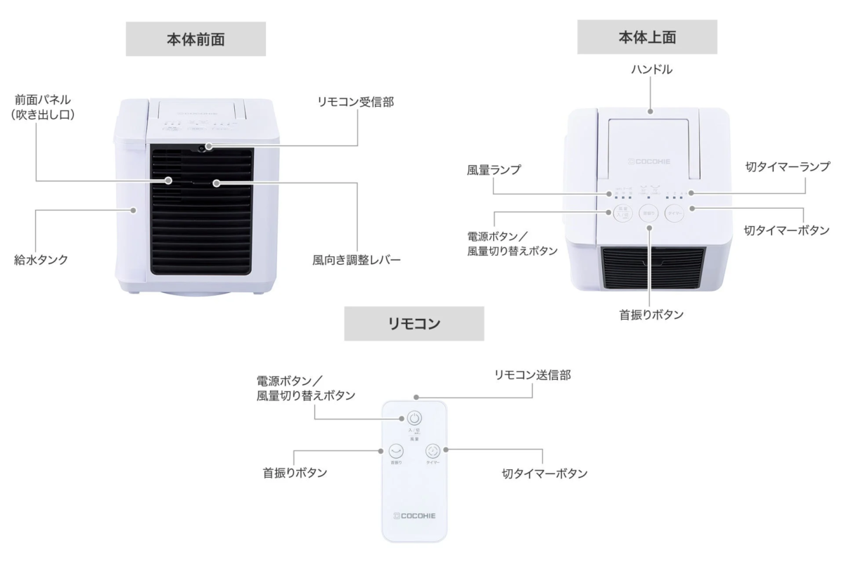COCOHIE R8 parts diagram