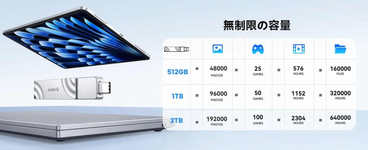 ORICO Unlimited Capacity