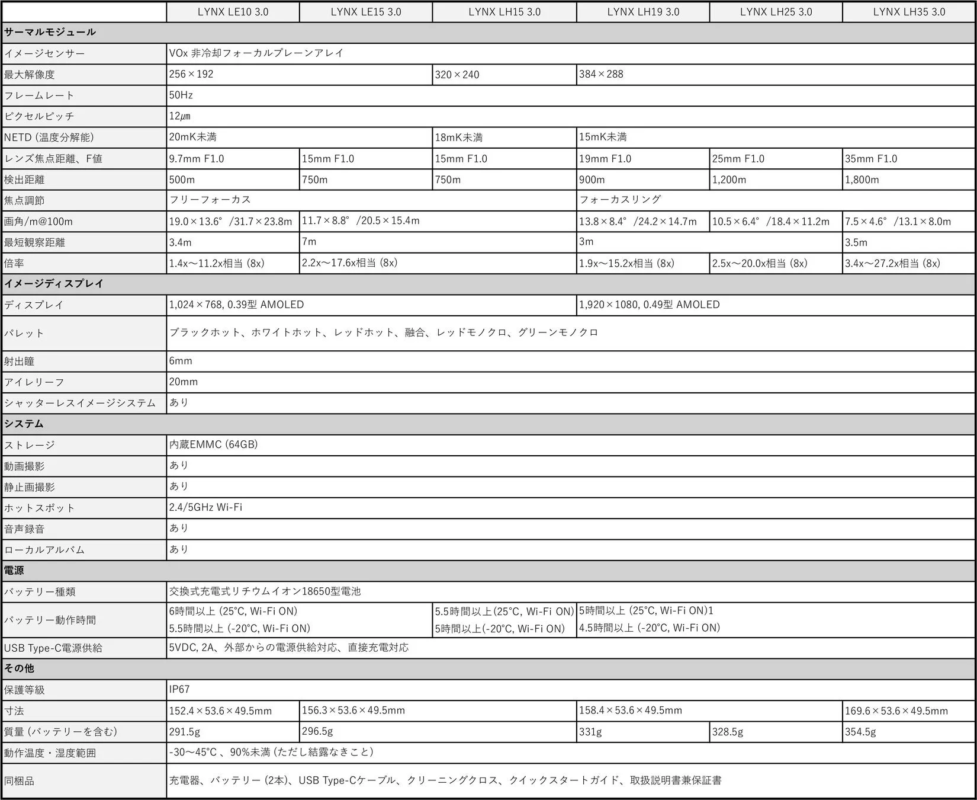 HIKMICRO LYNX 3.0 Series Specifications