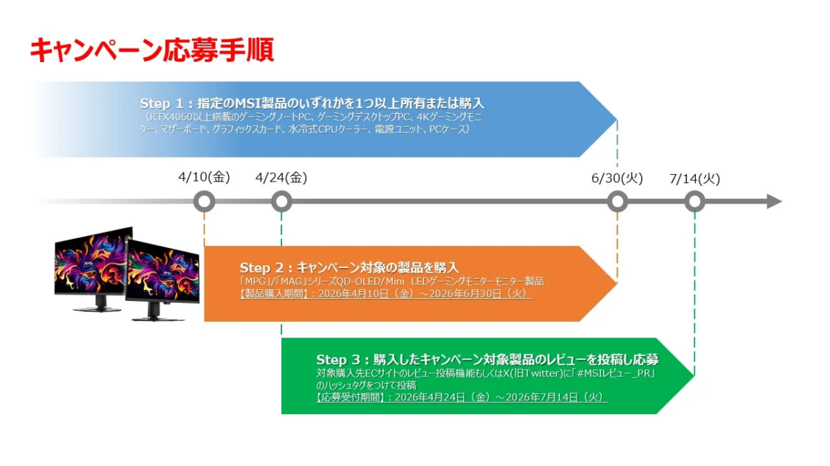 MSI Campaign Application Steps