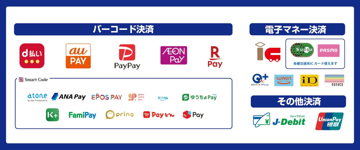 Available Payment Services