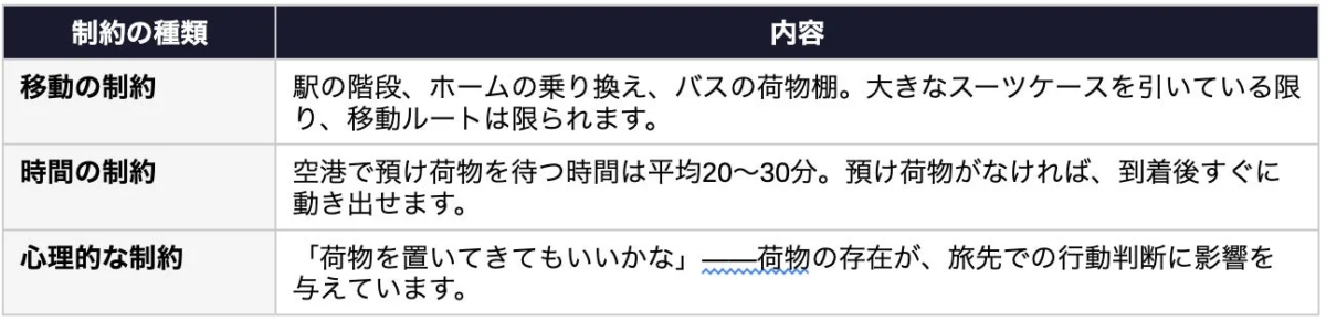 Constraints of heavy luggage