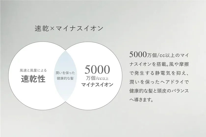 Negative Ions for Beautiful Hair