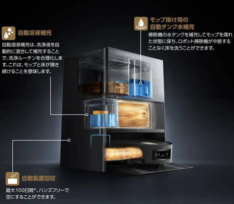 All-in-One PowerDock