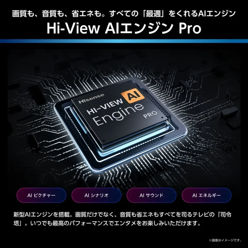 Hi-View AI Engine Pro