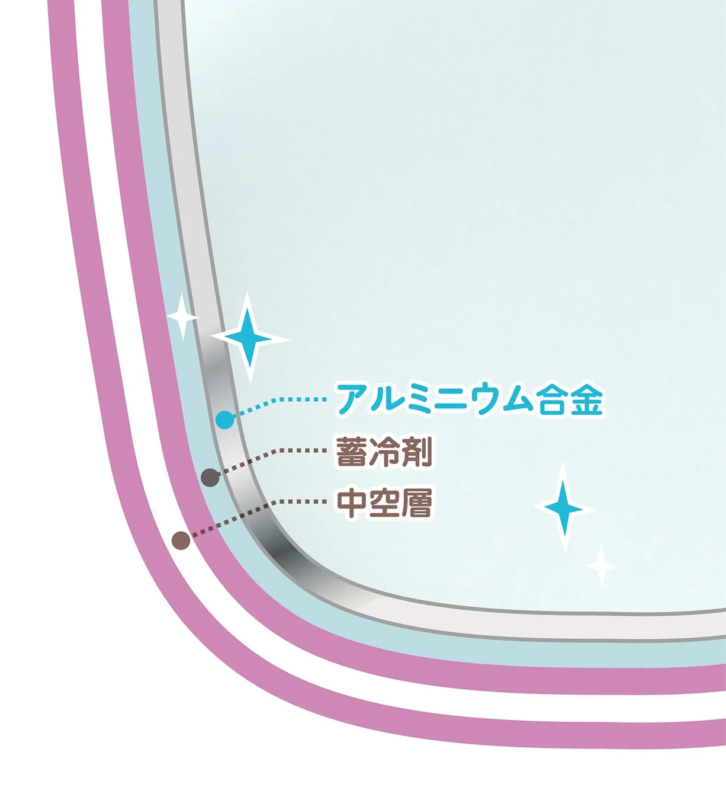 HAPI MIX internal structure