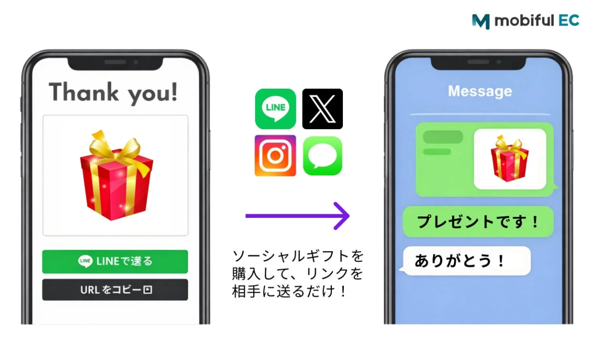 Smartphone screen showing social gift sending process