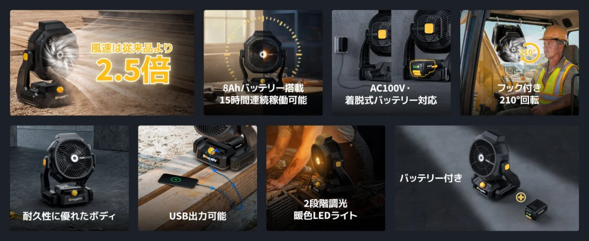 Overview of BougeRV F02 fan features