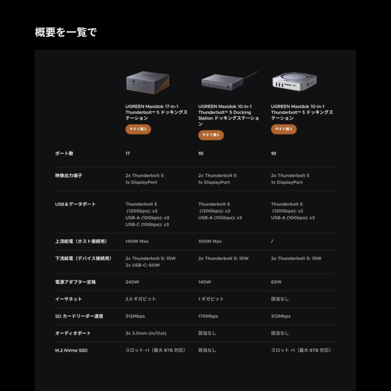 Product Specifications Comparison
