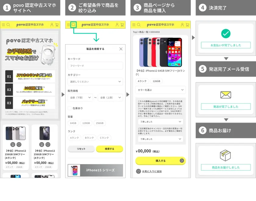 povo Certified Used Smartphone Purchase Procedure