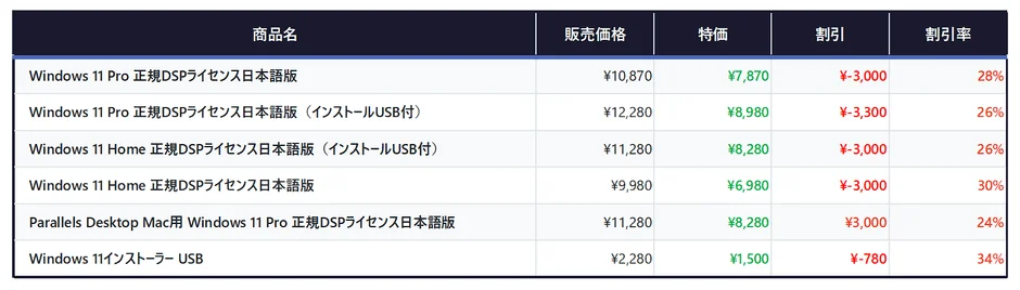 Windows 11 DSP product price list