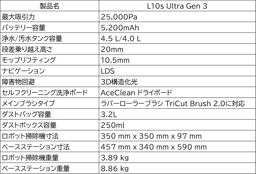 Specifications Table