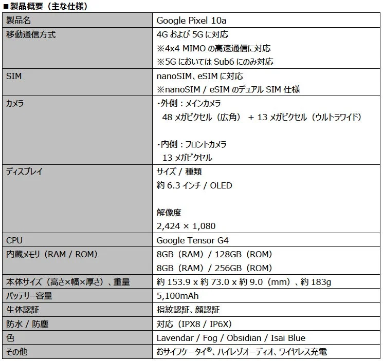 Google Pixel 10a Product Specifications
