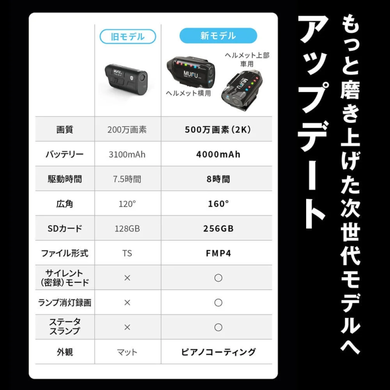 Old vs New Model Comparison