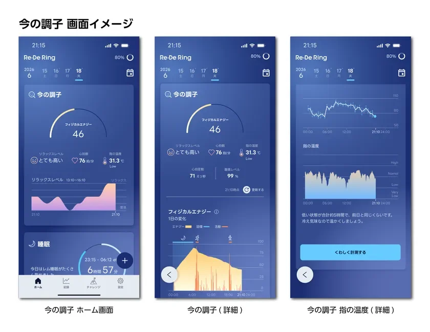 Current Condition Screen Image