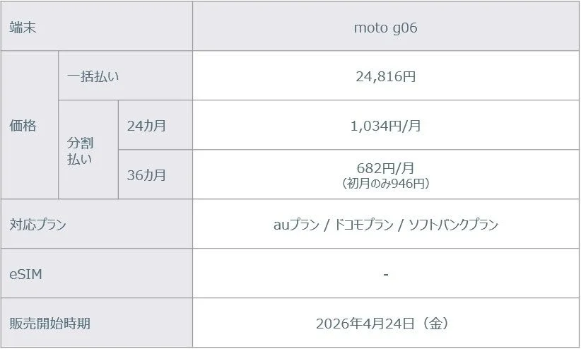 moto g06 pricing table