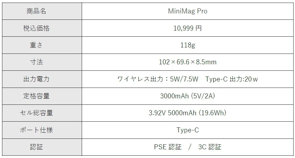 MiniMag Pro Specifications