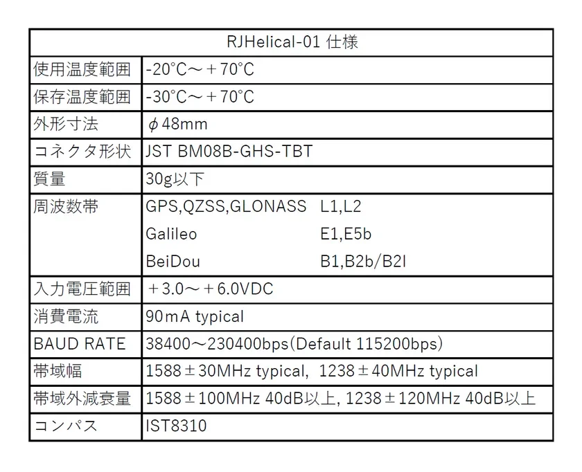 RJHelical-01 specifications