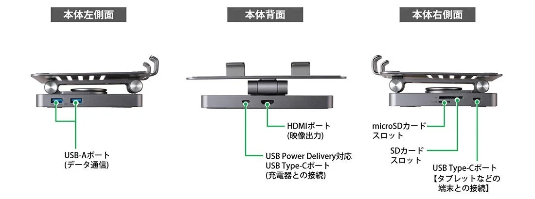 Detailed view of ports on the stand