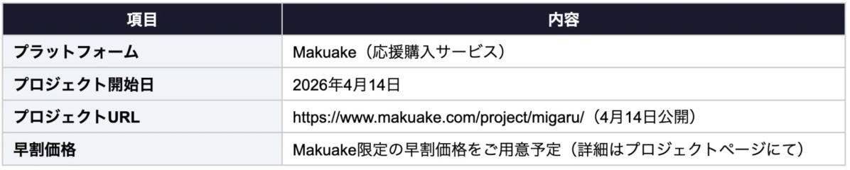 Makuake project details for MIGARU