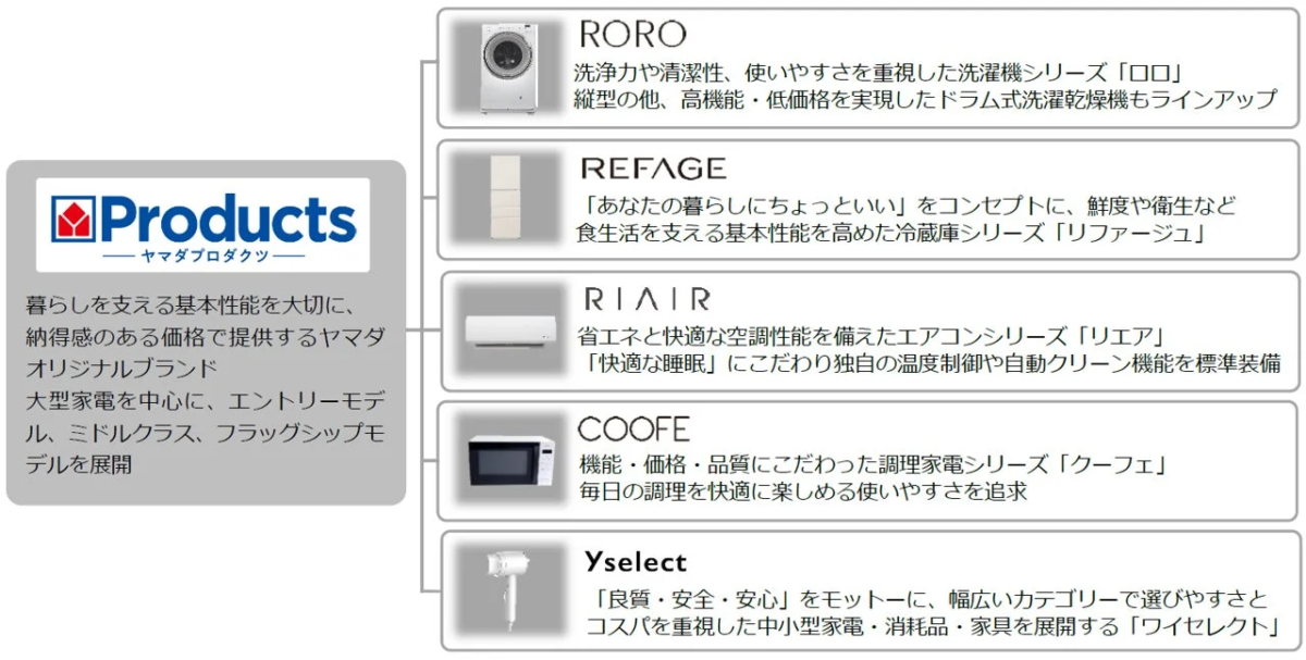 YAMADA Products brand introduction