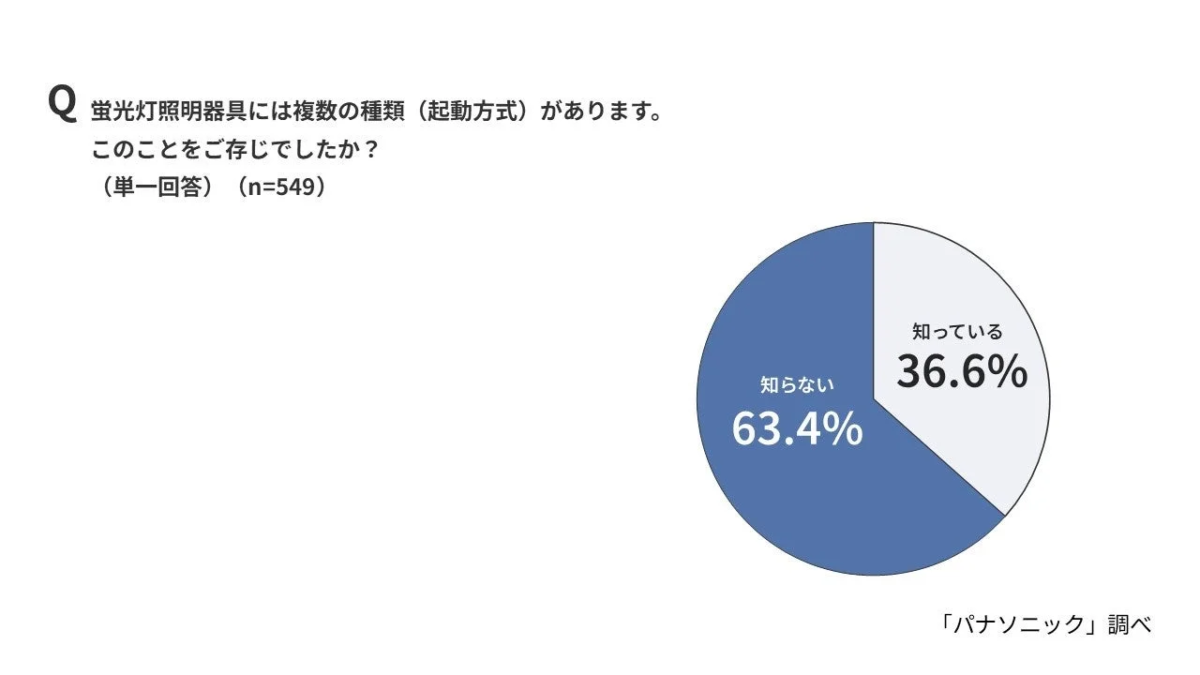 Awareness of Fixture Starting Methods