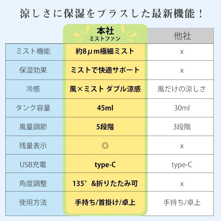 Product Feature Comparison