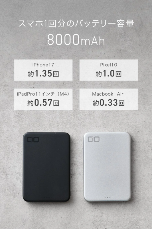 8000mAh charge capacity examples