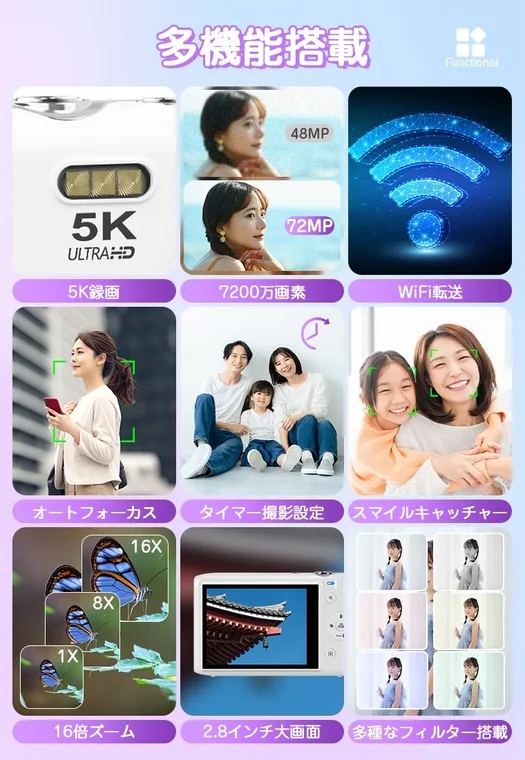 Multi-function Display