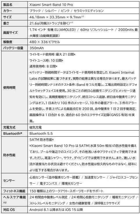 Specifications Overview