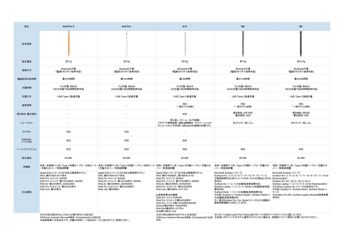 Product Specification Comparison Table
