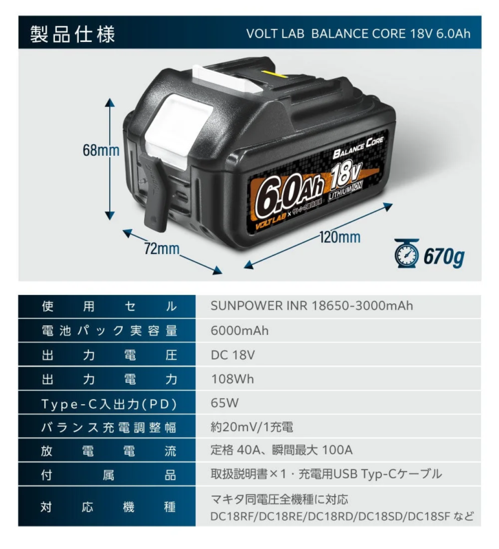 Product Specifications
