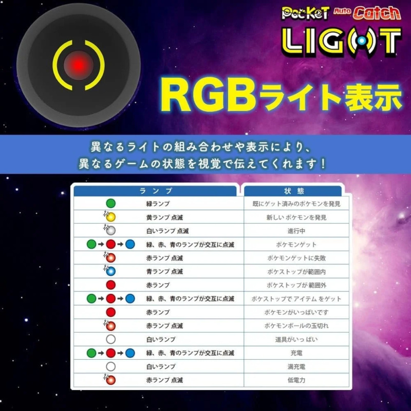 RGB light status display