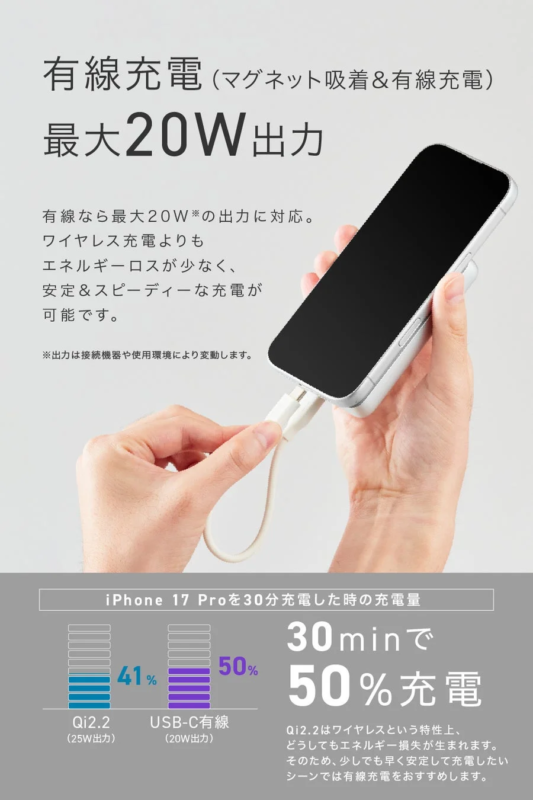 Comparison of Qi2.2 wireless and USB-C wired charging speeds for iPhone 17 Pro