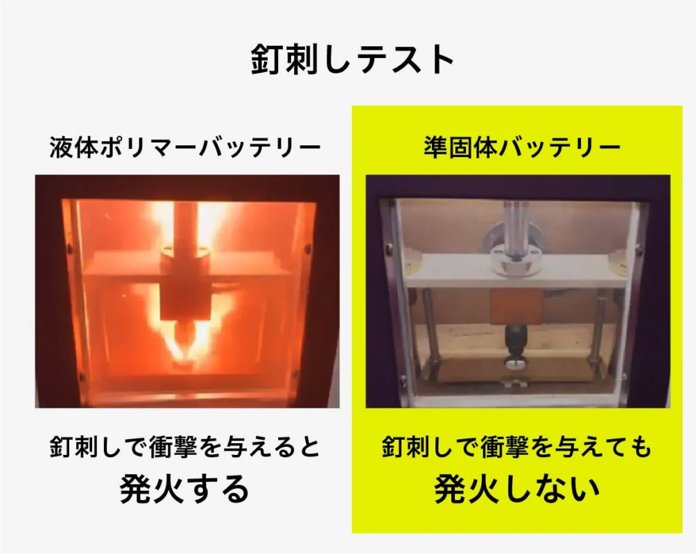 Nail Penetration Test Comparison