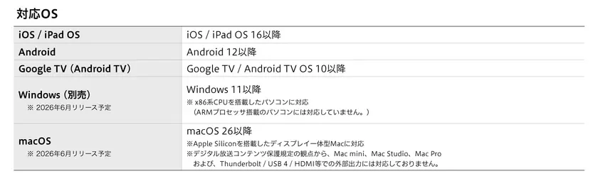 Supported OS