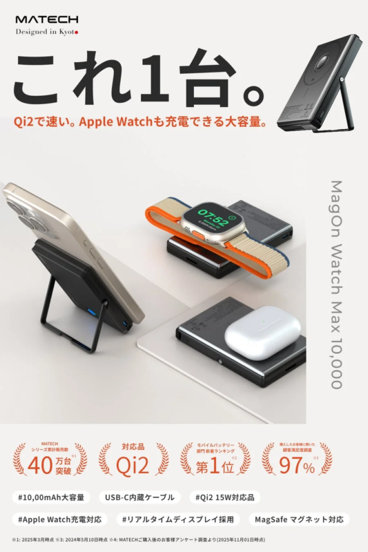 Features Overview
