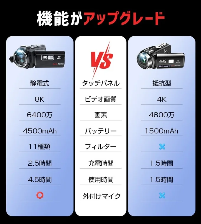 Functionality Upgrade Comparison